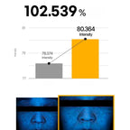 goodal Green Tangerine Vita-C Dark Spot Care Gel Mask Sheet