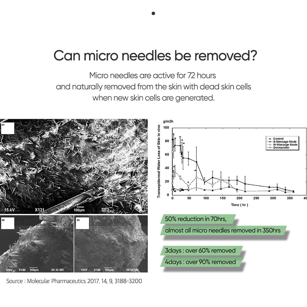 Commonlabs Vitamin E Micro Needle Spot Cream 10ml