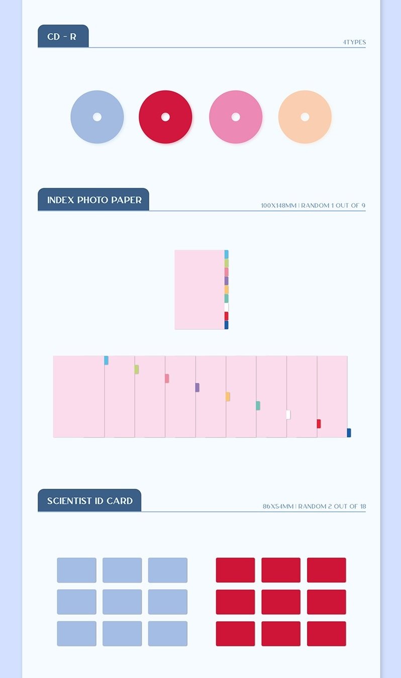 TWICE - 3RD FULL ALBUM FORMULA OF LOVE O+T=<3 [RANDOM]