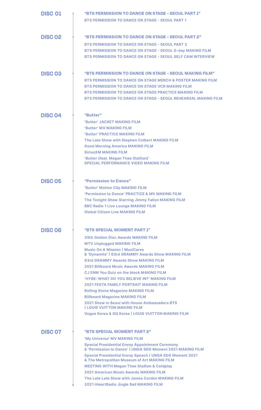 BTS MEMORIES OF 2021 DVD